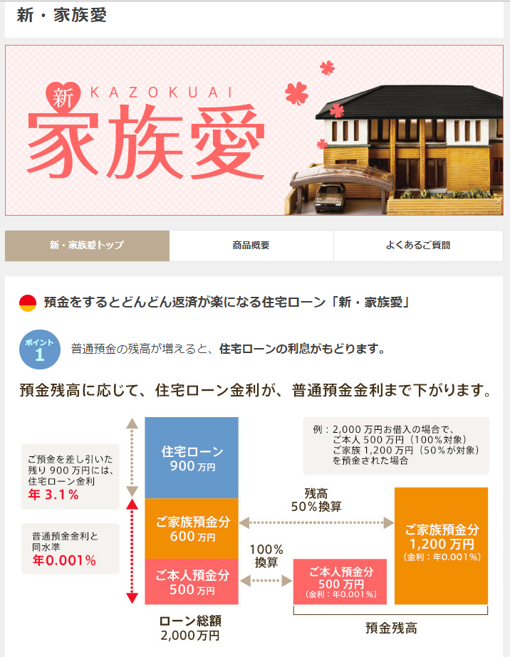 北日本銀行の預金連動型住宅ローンのメリット